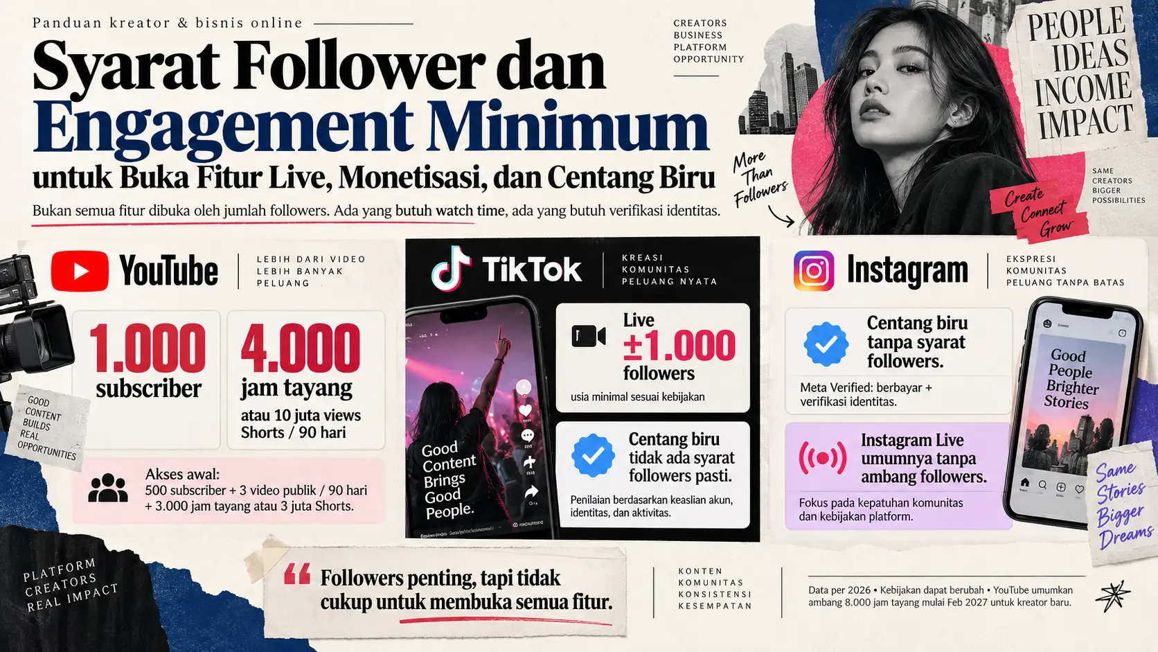 syarat follower minimum untuk fitur live dan monetisasi media sosial